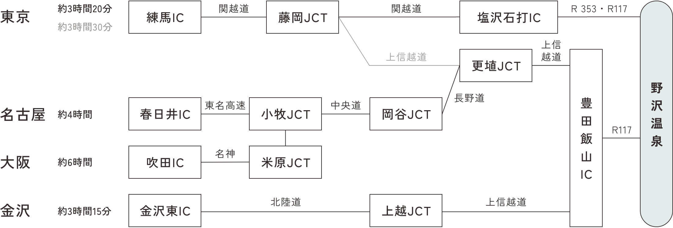 お車でのアクセス